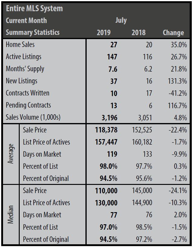 Enter mls system - july 2018.