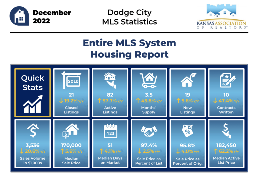 DODGE CITY MLS Statistics Housing Report